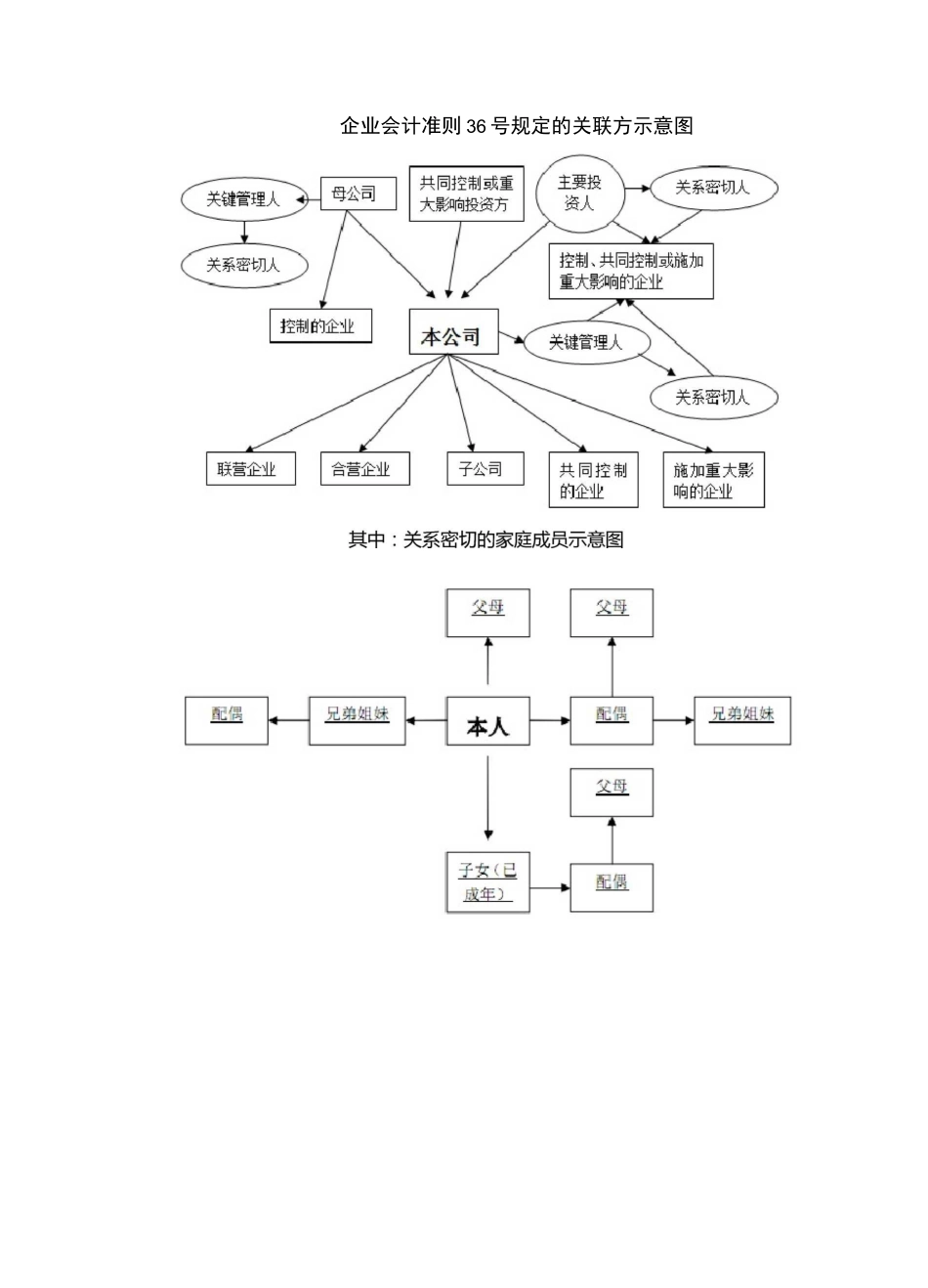 关联方及关联关系的认定_第2页