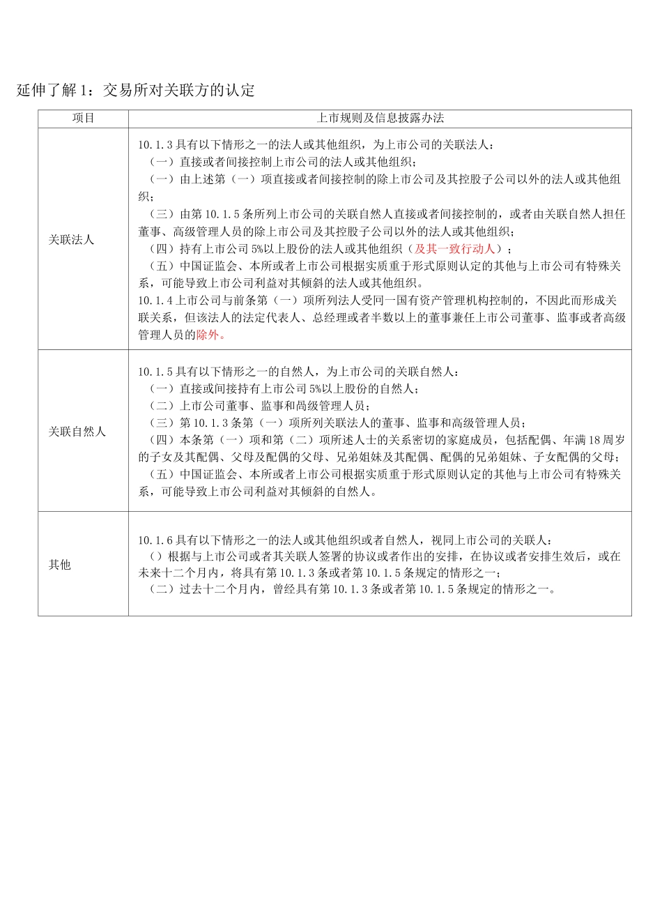 关联方及关联关系的认定_第3页