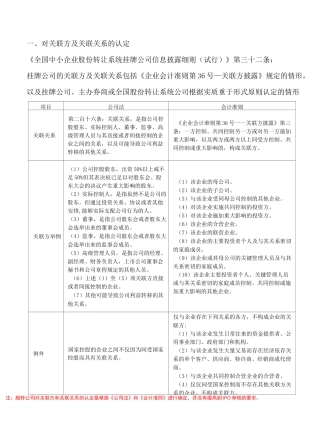 关联方及关联关系的认定