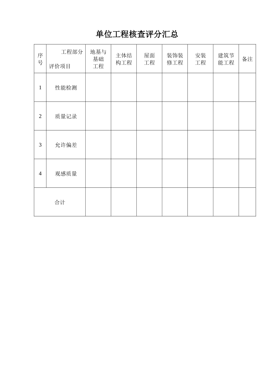 GBT50375-XXXX建筑工程施工质量评分表_第1页