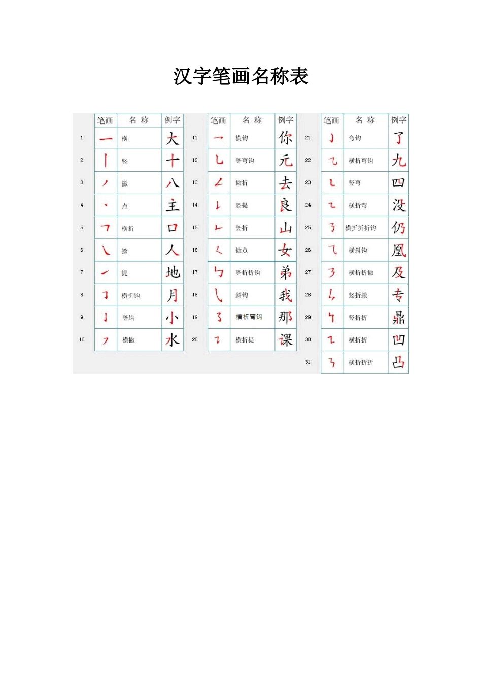 汉字笔画名称_第1页