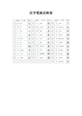 汉字笔画名称