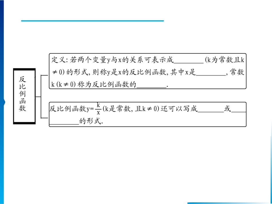 反比例函数练习_第2页