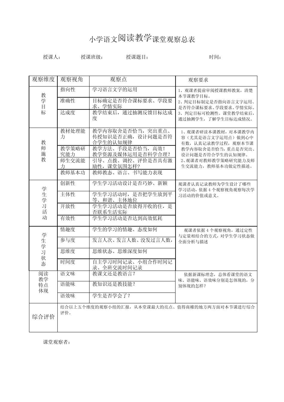 小学语文阅读教学课堂观察量表 _第1页