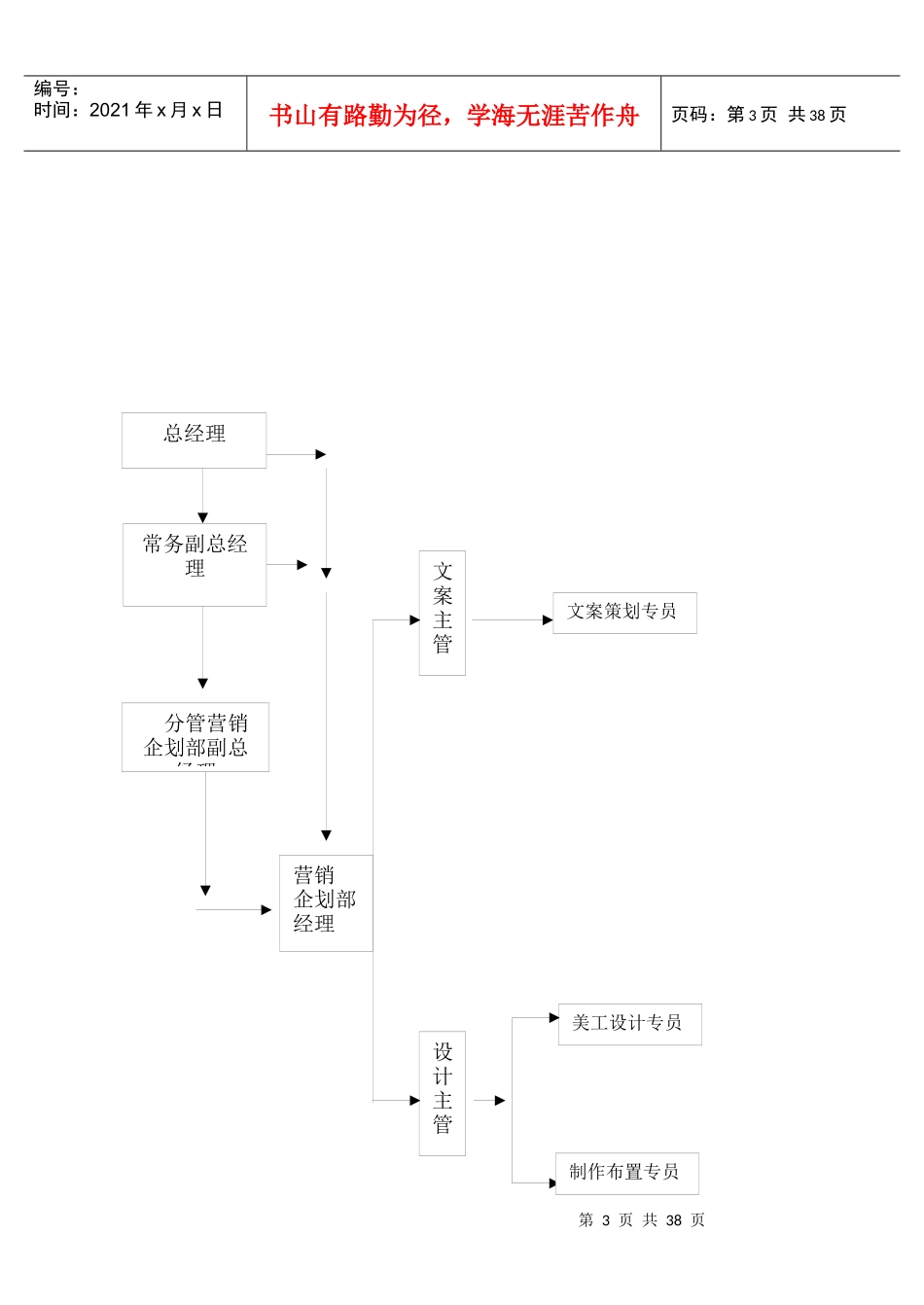 营销企划部框架与职责手册_第3页