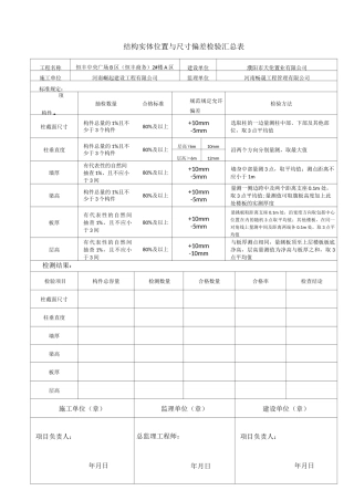 结构实体位置与尺寸偏差表格