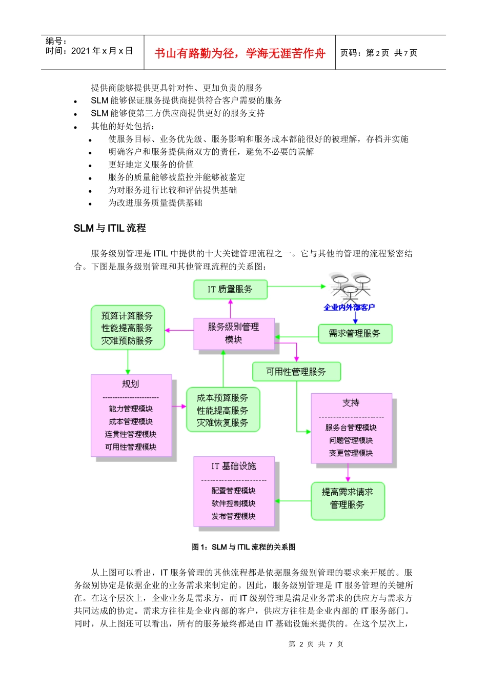 服务级别管理SLM_第2页