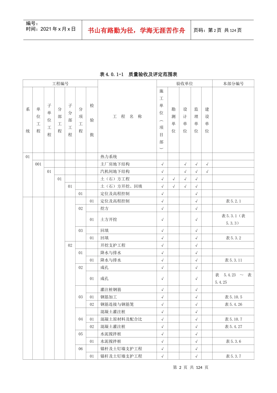 房建质量验收及评定范围_第2页