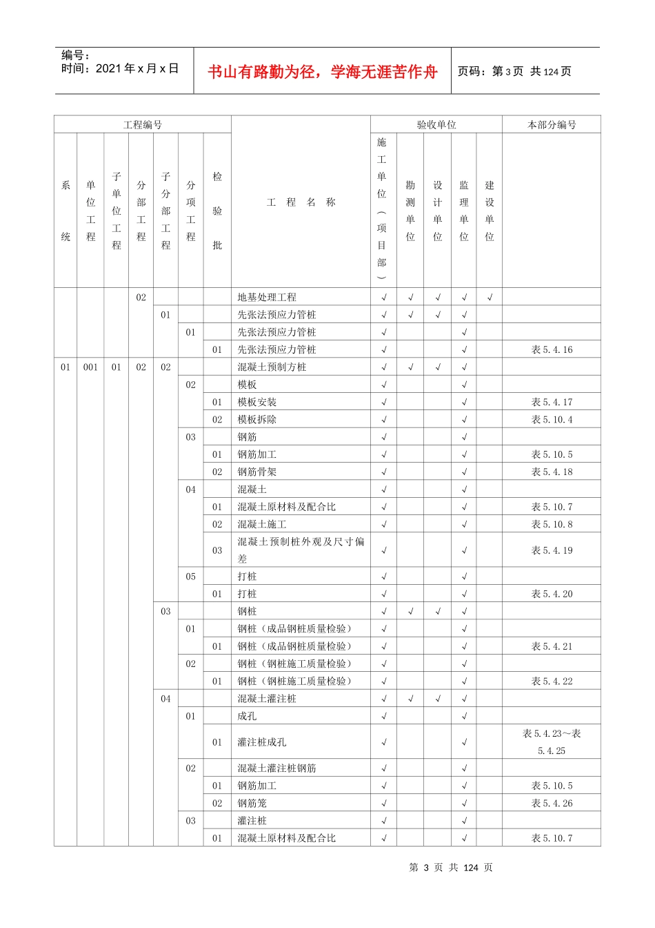 房建质量验收及评定范围_第3页