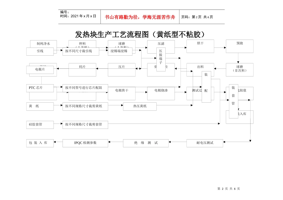 PTC发热元器件生产工艺流程图_第2页