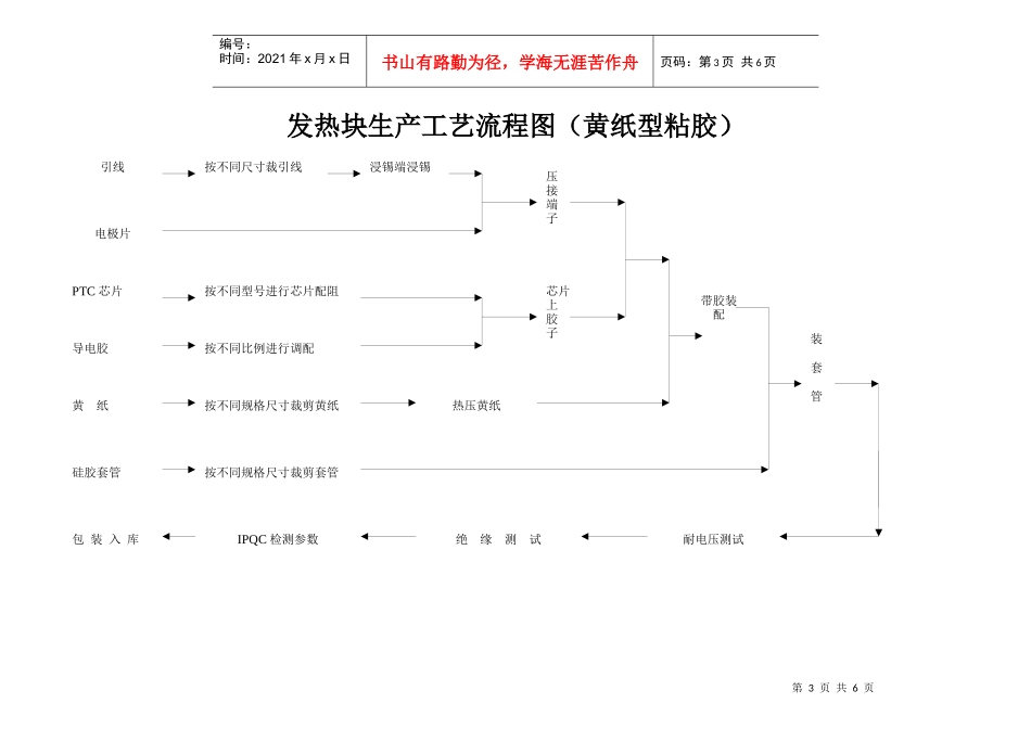 PTC发热元器件生产工艺流程图_第3页