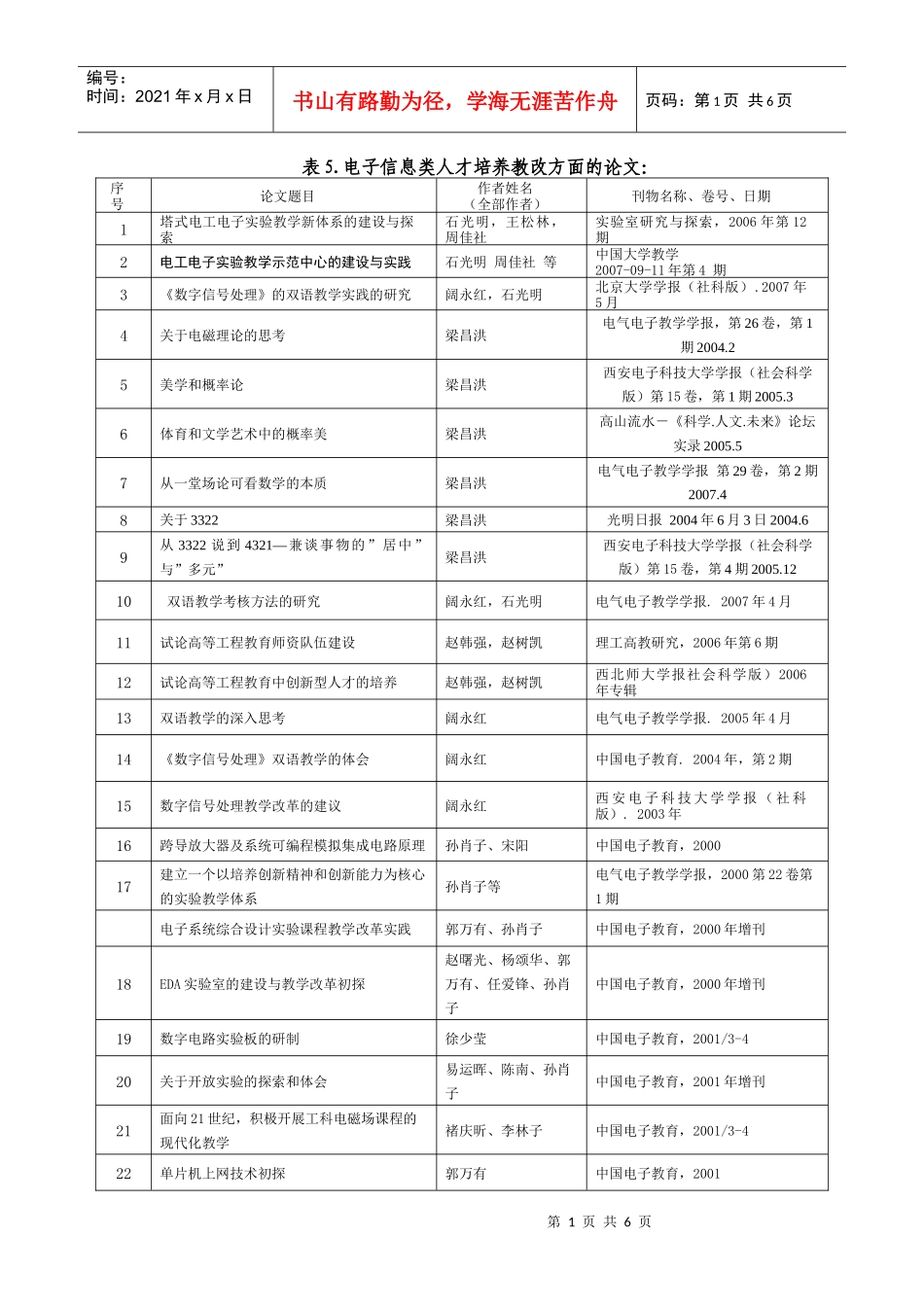表5电子信息类人才培养教改方面的论文_第1页