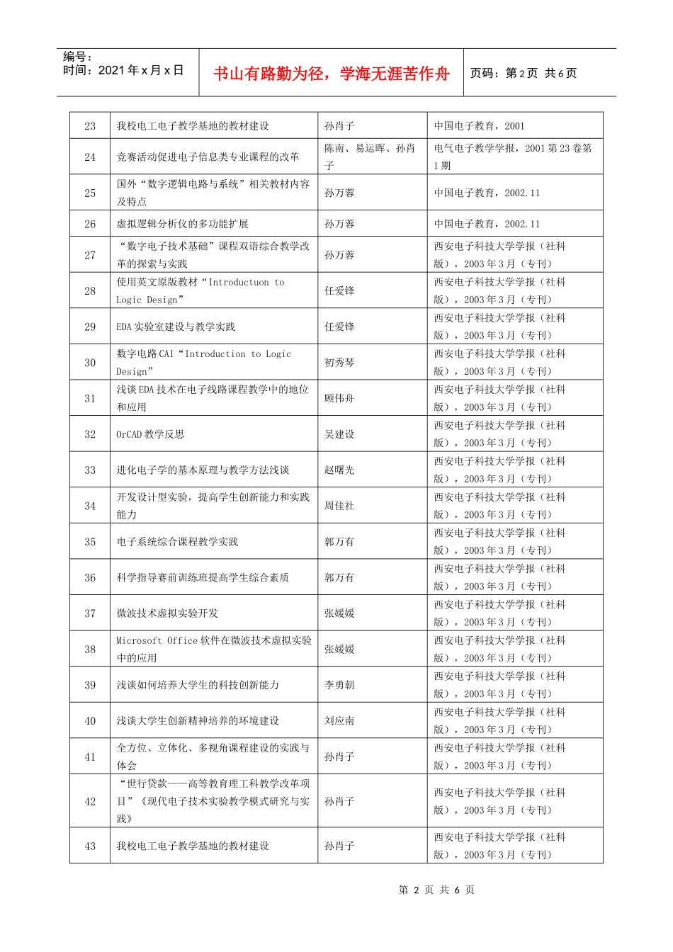 表5电子信息类人才培养教改方面的论文_第2页
