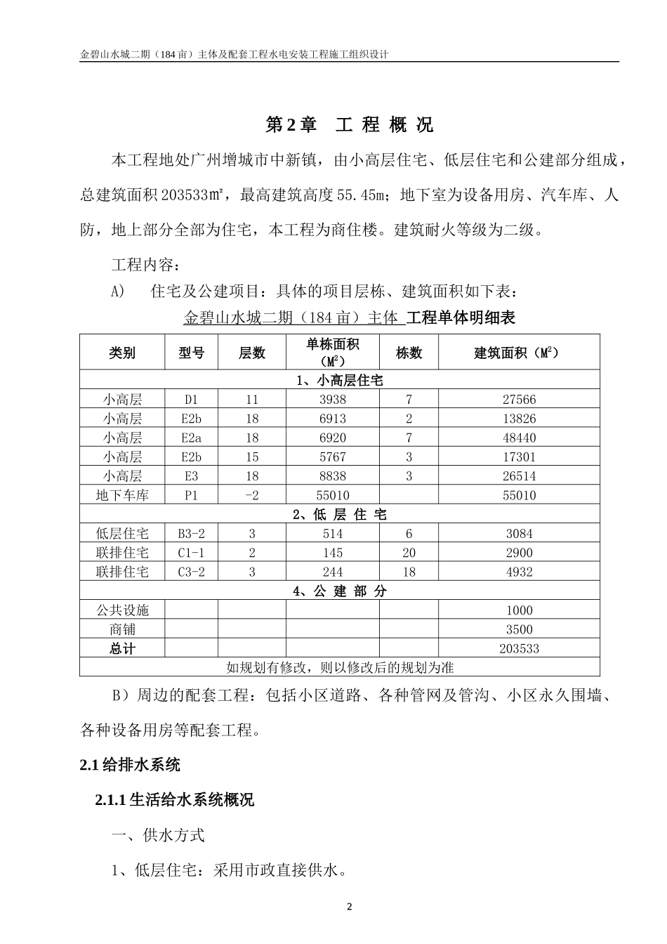 广州金碧山水城二期水电安装工程施工组织设计_第2页