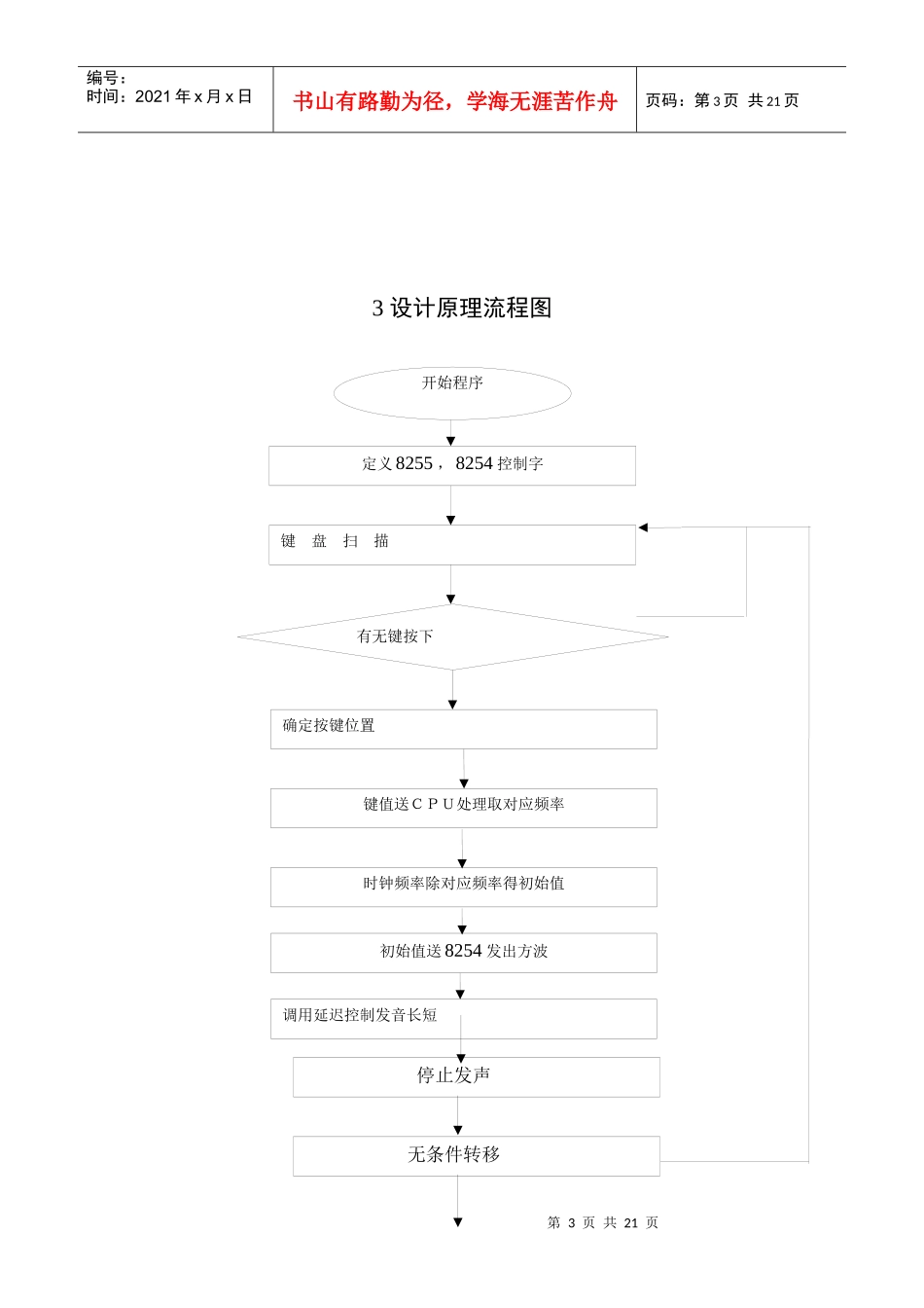 简易电子琴设计_第3页