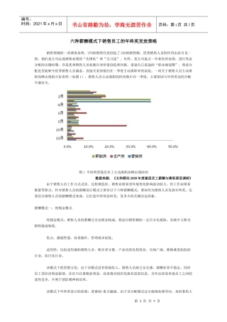 技巧六种薪酬模式下销售员工的年终奖发放策略