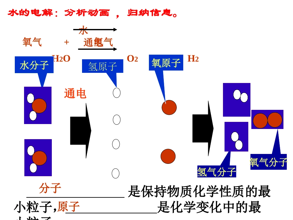 原子的结构PPT课件_第1页