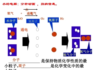 原子的结构PPT课件