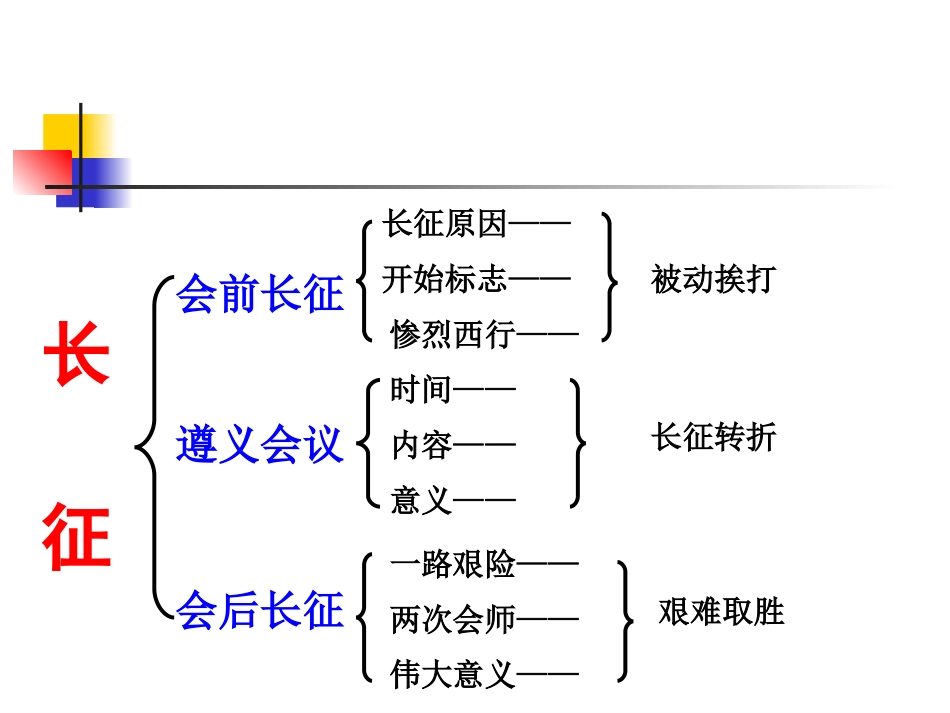 四渡赤水MicrosoftPowerPoint演示文稿_第3页