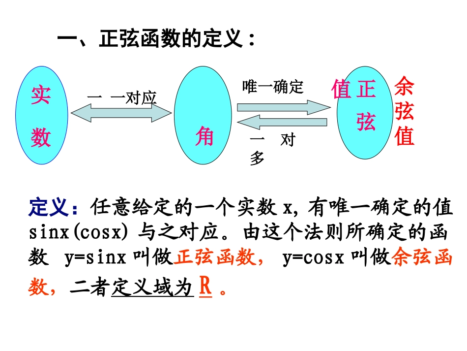 正弦函数、余弦函数的图像_第3页