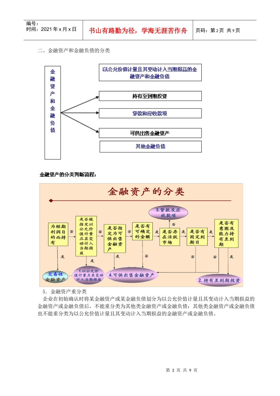 新企业会计准则——金融工具确认和计量(一)_第2页