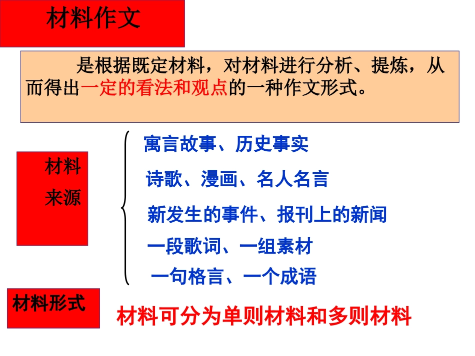 材料作文审题立意课件（共64张幻灯片）_第2页