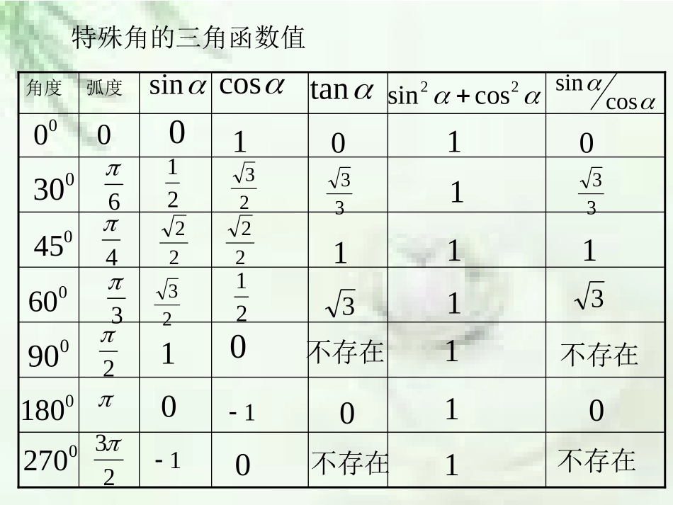 同角三角函数_第1页