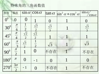 同角三角函数