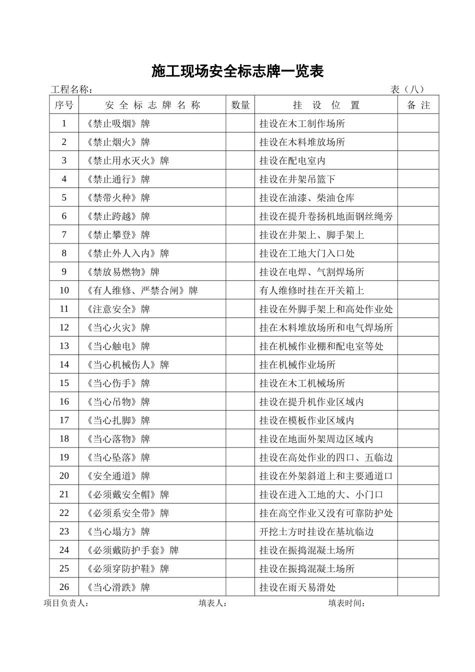 施工安全资料全套表格_第1页