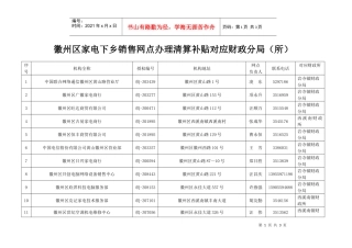 徽州区家电下乡销售网点办理清算补贴对应财政分局(所)