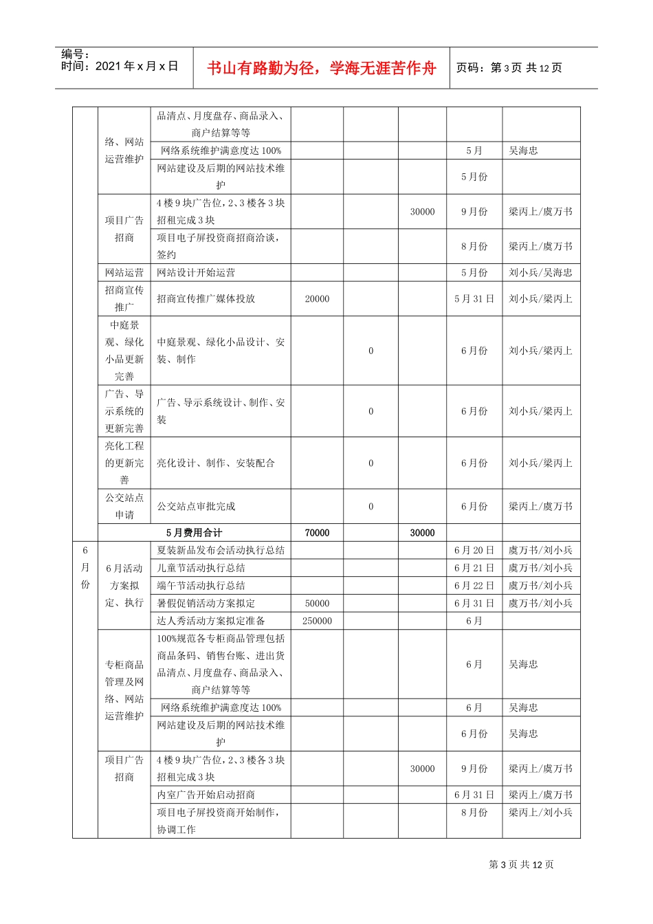 某某企业市场营销部工作计划表_第3页