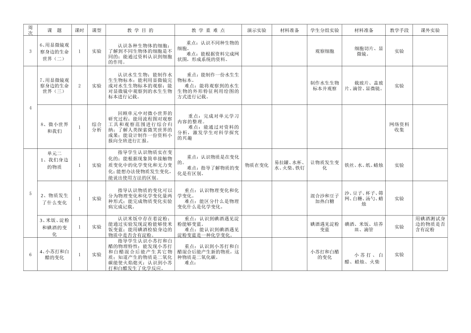 科学学科六年级（下）教学计划c_第2页