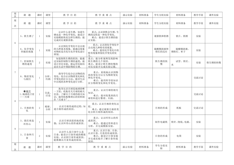科学学科六年级（下）教学计划c_第3页