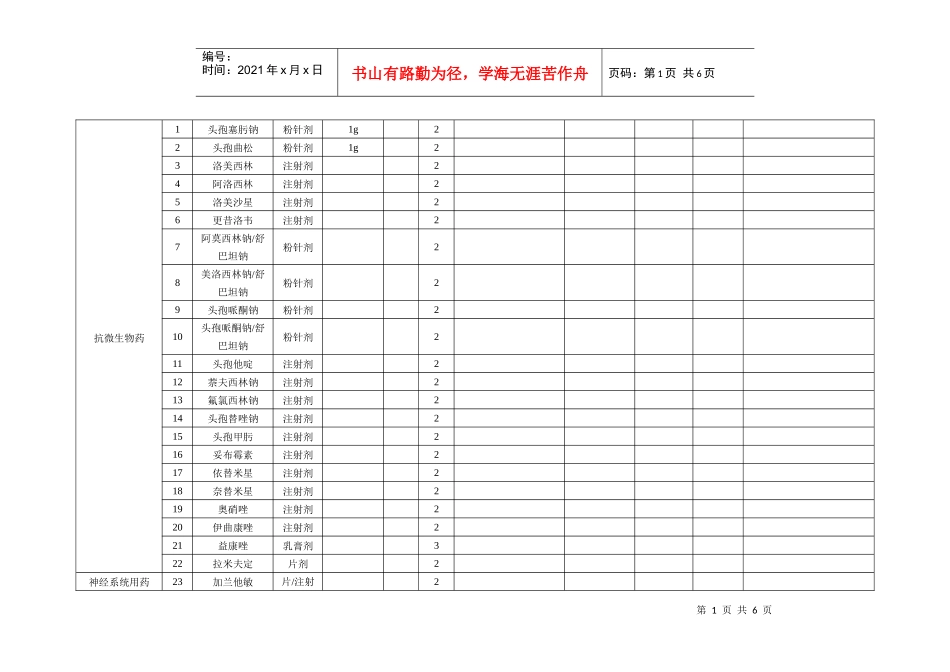 基本药品目录申报表_第1页
