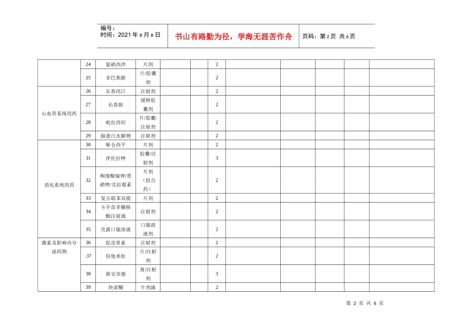 基本药品目录申报表_第2页