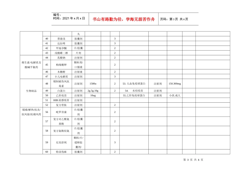 基本药品目录申报表_第3页