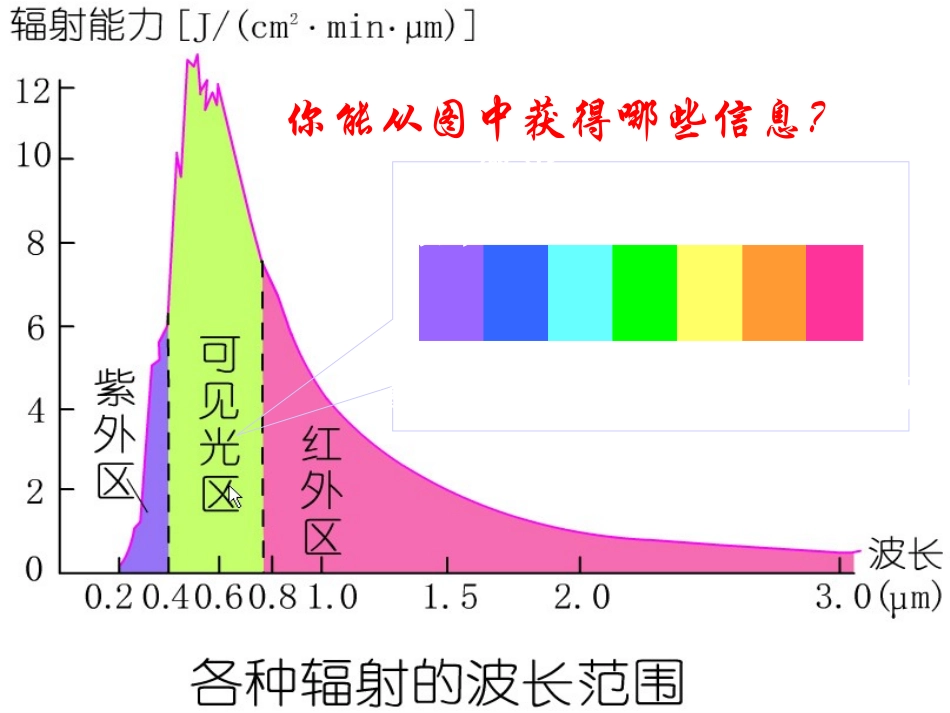 冷热不均引起大气运动()_第3页