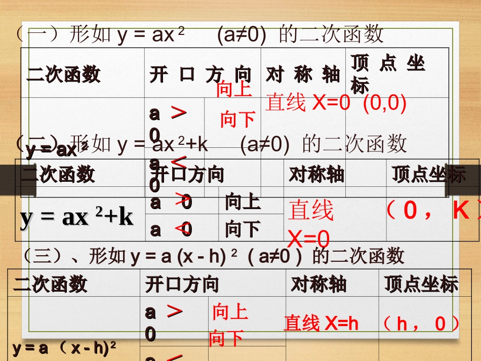 二次函数复习课件 (2)_第3页