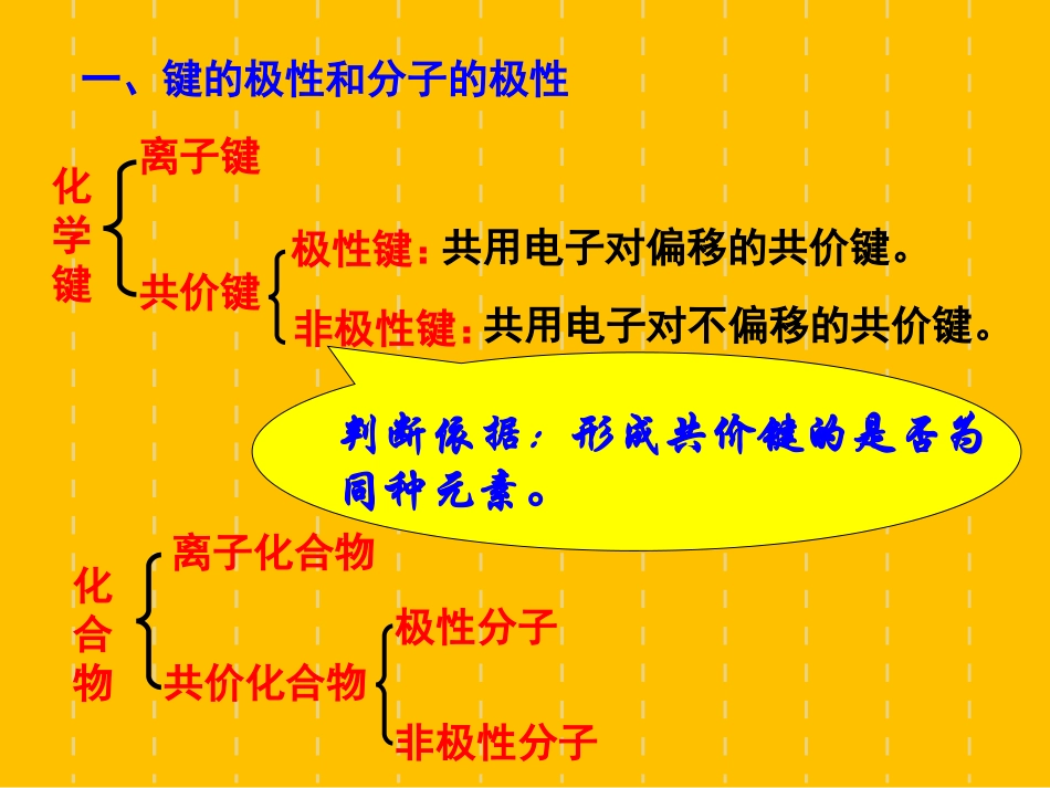 人教版高中化学选修三第二章第3节《分子的性质》课件(共42张PPT)_第3页