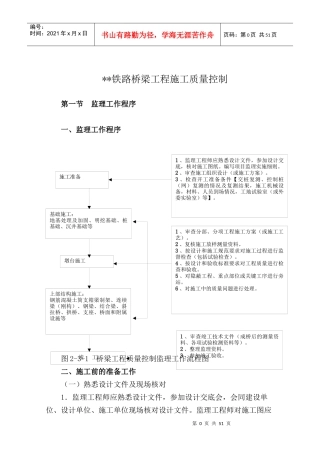 铁路桥梁工程施工质量