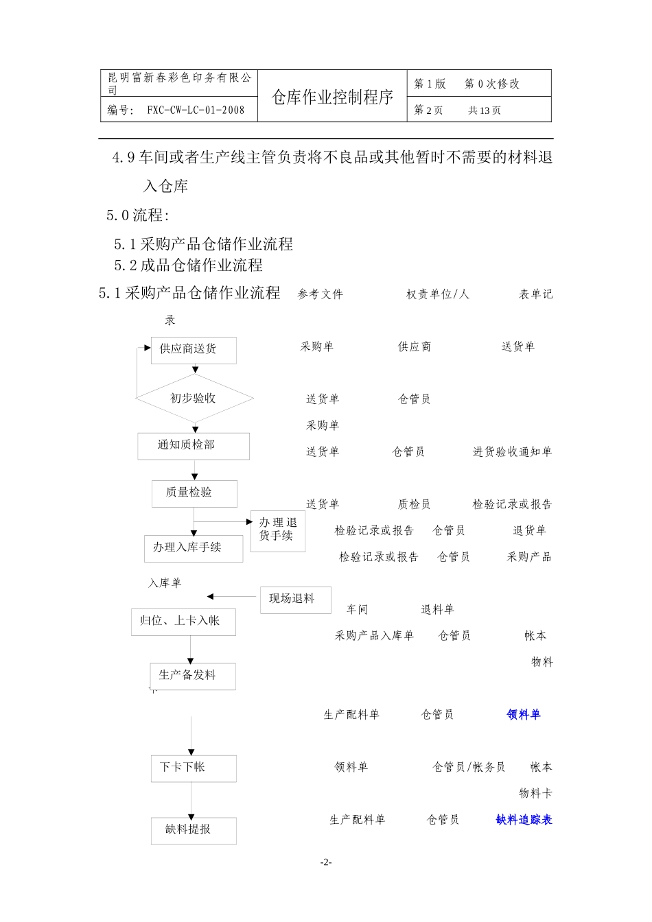 仓库作业控制程序_第2页