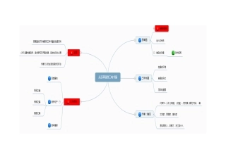 从百草园到三味书屋思维导图