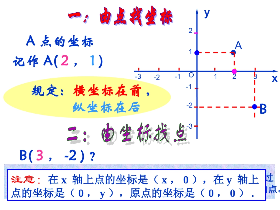 第七章_平面直角坐标系总复习课_第2页