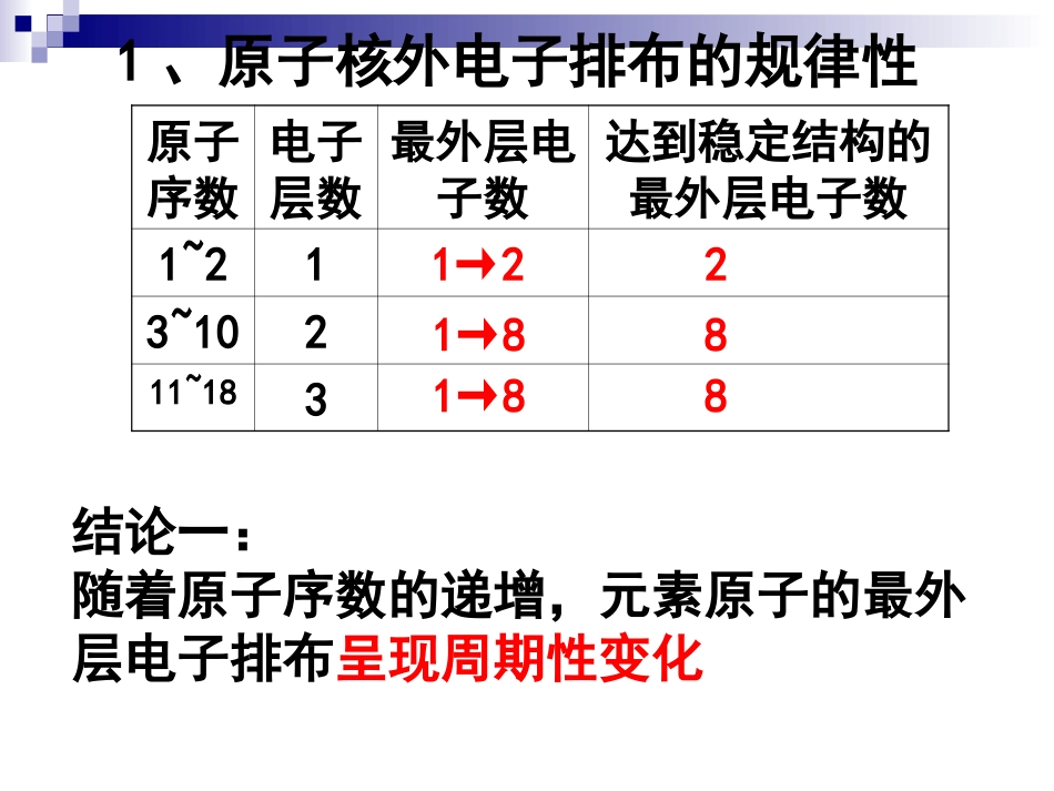 元素周期律_1_第3页