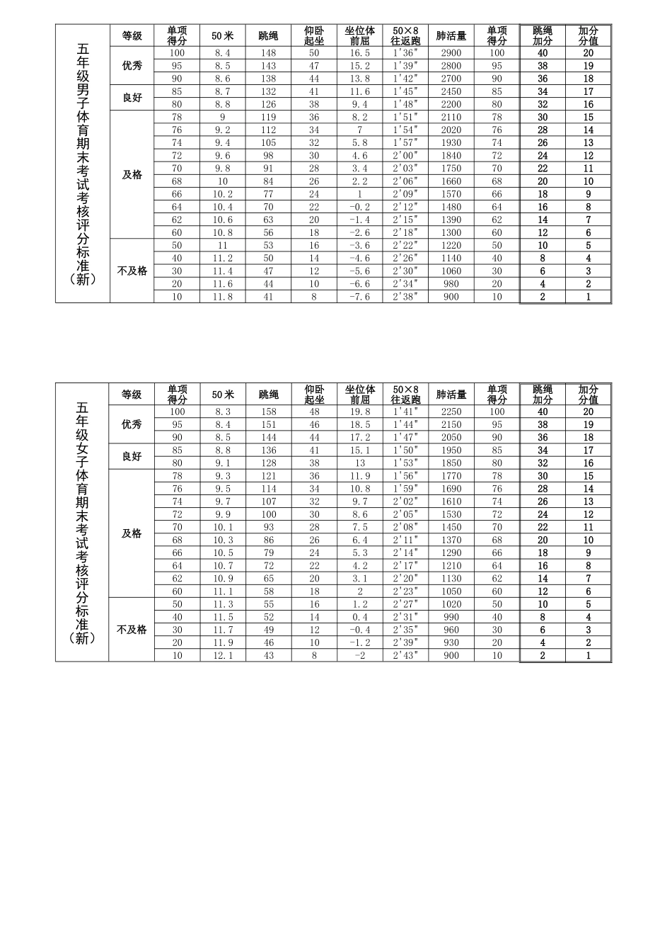 五年级体测评分标准(2014)_第1页