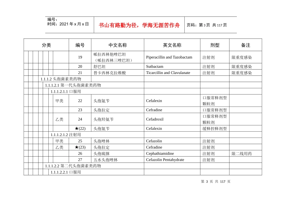吉林省医保药品目录XXXX_第3页