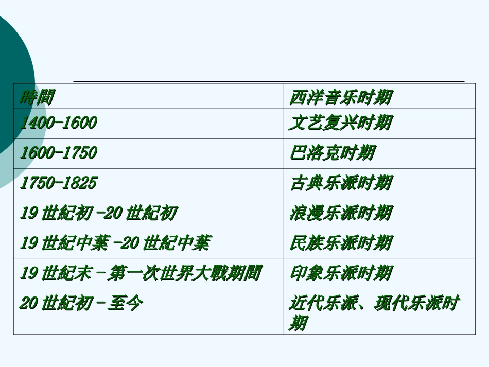 高中音乐鉴赏《巴洛克音乐》PPT课件_第2页