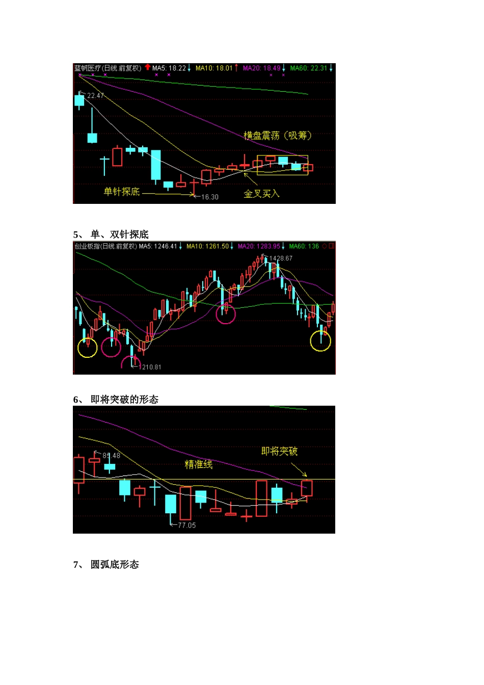 常用指标经典战例_第2页