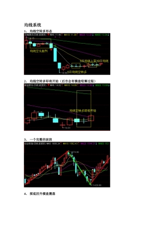 常用指标经典战例