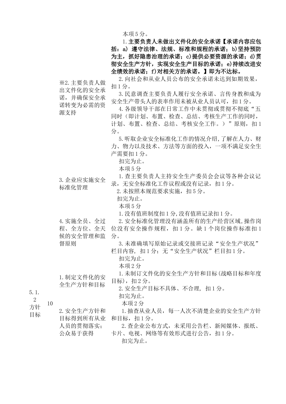 危险化学品从业单位安全标准化考核评价标准_第2页